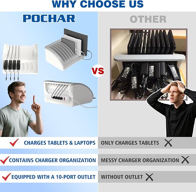 6-Pack | Pochar 8-Device Universal AC Laptop Charging Station - Image 7