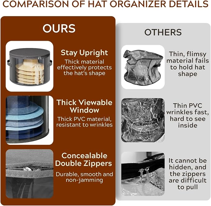 Ofiray-home Large Clear Hat Storage Boxes 2 Pack, Hold up to 7-9 Hats | Gray - Image 4