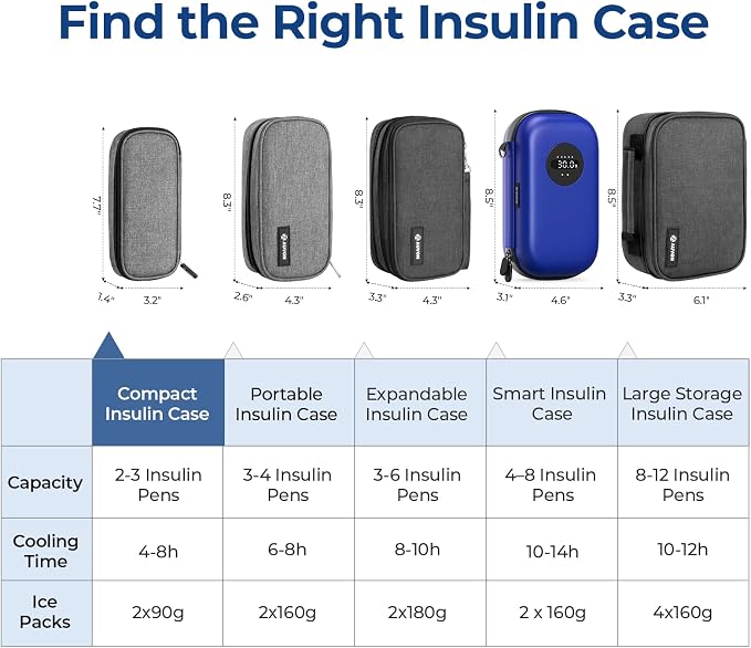 AUVON Insulin Pen Cooler Travel Case - Image 6