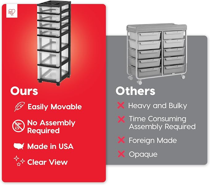 IRIS USA 7-Drawer Rolling Storage Cart, office essentials, classroom items - Image 4