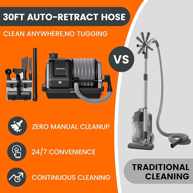 Giraffe Tools Grandstorm Retractable Vacuum Cleaner Wall-Mounted, Shop Wet Dry - Image 3