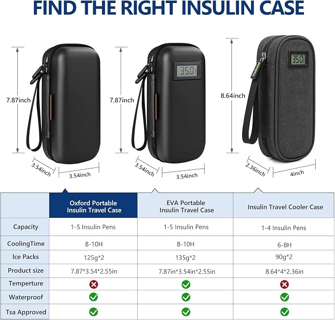 Insulin Cooler Travel Case, Portable Temperature Display Medicine Travel Cooler - Image 8