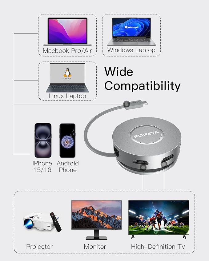 Micro USB C Docking Station Dual HDMI Monitor FORIDA USB C to USB Hub - Image 8