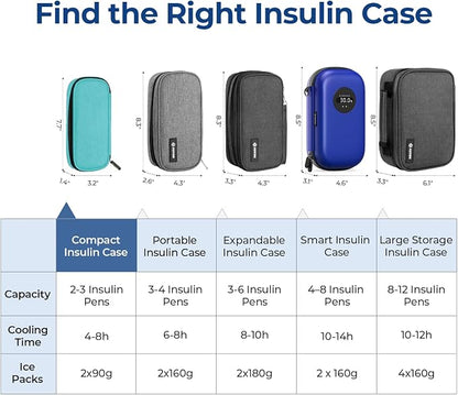 AUVON Insulin Pen Cooler Travel Case - Image 6