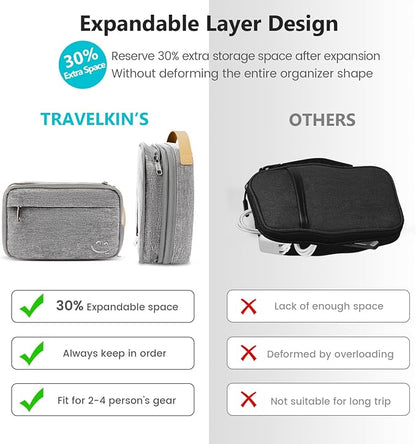 Travelkin Travel Electronic Cord Organizer Travel Case, Travel Cable Organizer - Image 5