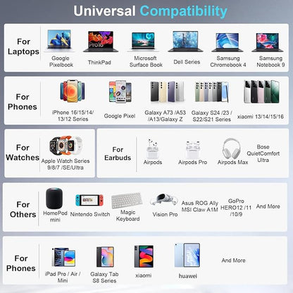 500W USB C Charger Block, Laptop Charger Adapter Compatible - Image 6