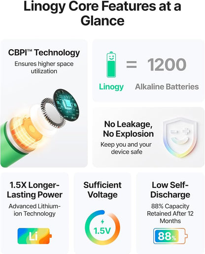 1.5V Rechargeable AAA Batteries Lithium-ion, 200 Cycles, Fast Charging - Image 2