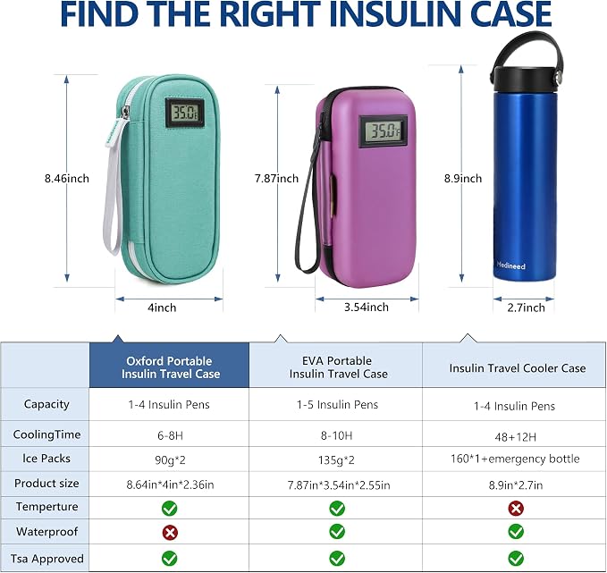 Insulin Cooler Travel Case TSA Approved - Image 6