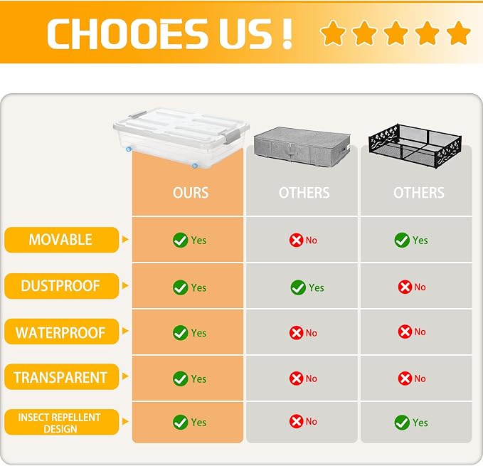 Beeveer 4 Pcs Plastic Under Bed Storage Containers - Image 5