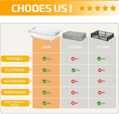 Beeveer 4 Pcs Plastic Under Bed Storage Containers - Image 5