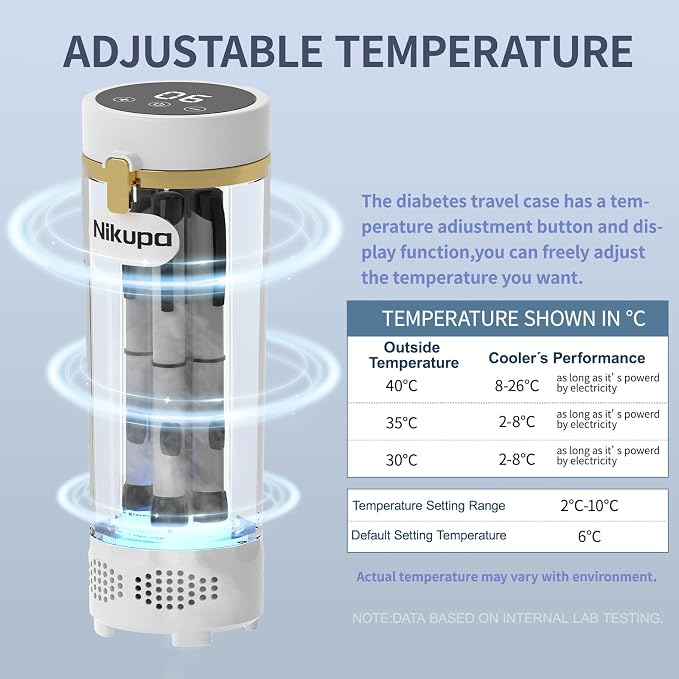 Insulin Cooler Travel Case TSA Approved, Portable Refrigerated Medical Cooler - Image 4