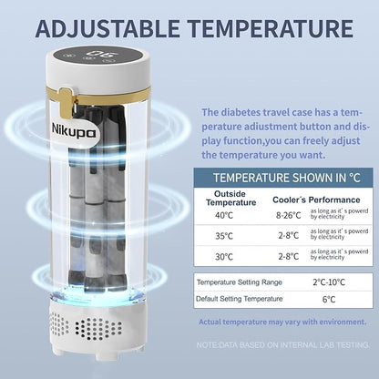 Insulin Cooler Travel Case TSA Approved, Portable Refrigerated Medical Cooler - Image 4
