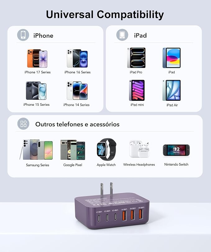 Fast Charger Block, GaN 6 Port USB C Charging Station Hub Cube, 100W Multiport - Image 8