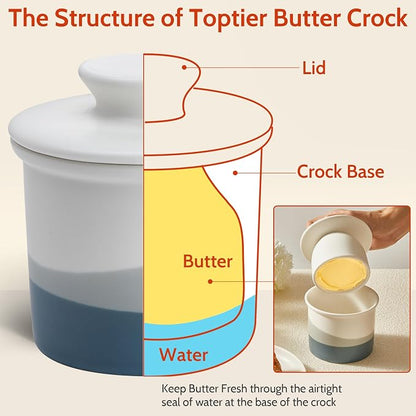 Sweese Light Blue French Butter Crock - Image 2