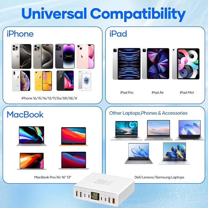 200W USB C Charger 8-Port with LED Display, USB Charging Station GaN Multiport - Image 7