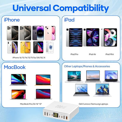 200W USB C Charger 8-Port with LED Display, USB Charging Station GaN Multiport - Image 7