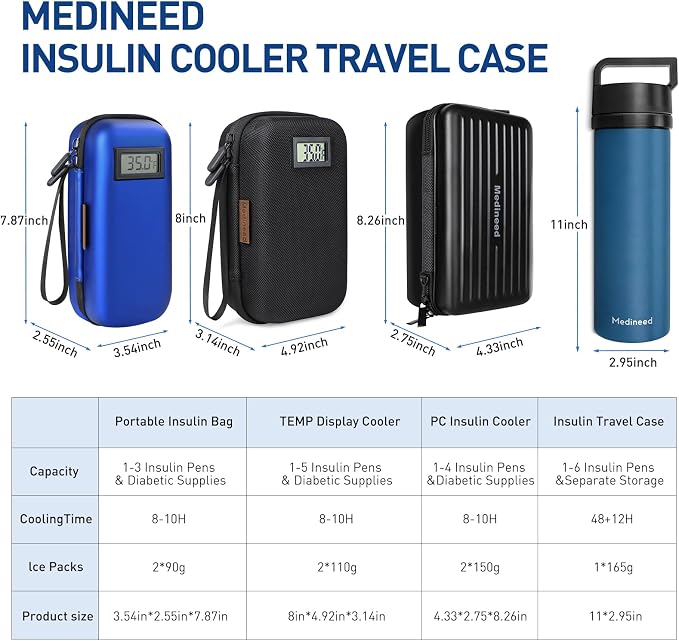 Insulin Cooler Travel Case, Portable Temperature Display Medicine Travel Cooler - Image 4