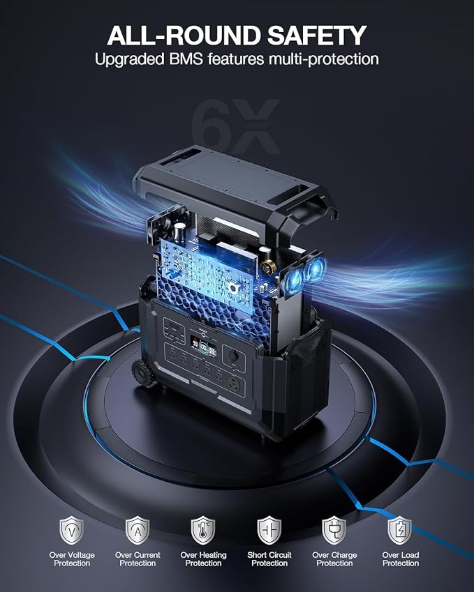 GRECELL Portable Power Station 4000W - Image 2