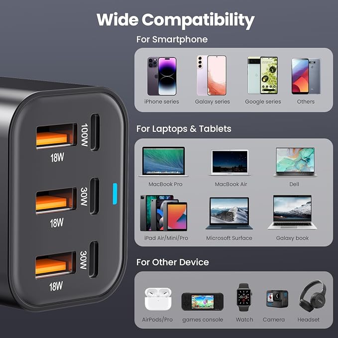 USB C Charger Block 200W Multi Port USB Fast Charging Station Hub GaN PPS PD - Image 5
