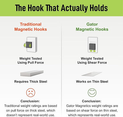 GATOR MAGNETICS MIDI 2.5 & 4" Open Hooks, 25 lb Heavy Duty Magnetic Hooks - Image 6