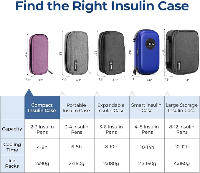 AUVON Insulin Pen Cooler Travel Case - Image 6