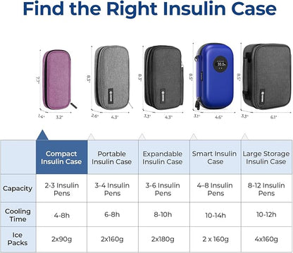 AUVON Insulin Pen Cooler Travel Case - Image 6