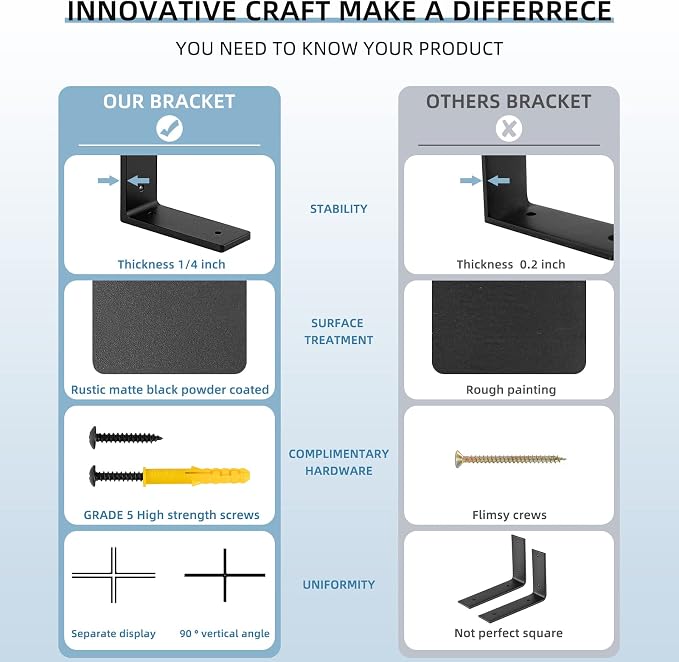 6"x 4"Shelf Brackets, L Shelf Brackets, die-cast Formation, Vertical Angle - Image 4