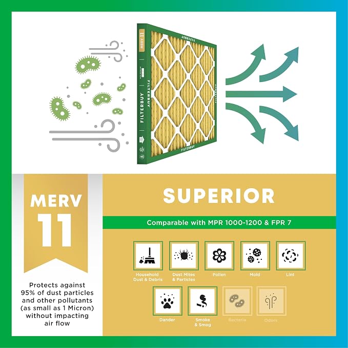 Filterbuy 21x21.5x5 Air Filter MERV 11 Superior Pet & Allergy Defense, Pleated - Image 4