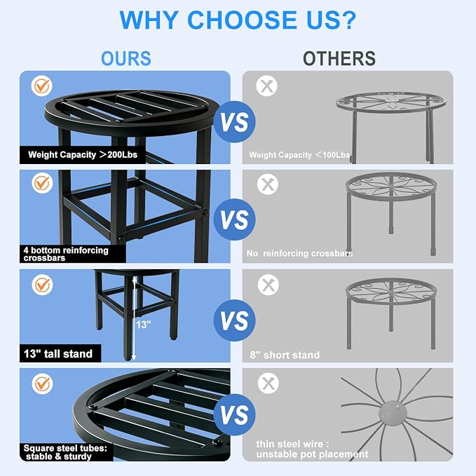 Plant Stand Indoor Outdoor, 13 Inch Tall Metal Plant Stands Riser, Heavy Duty - Image 7