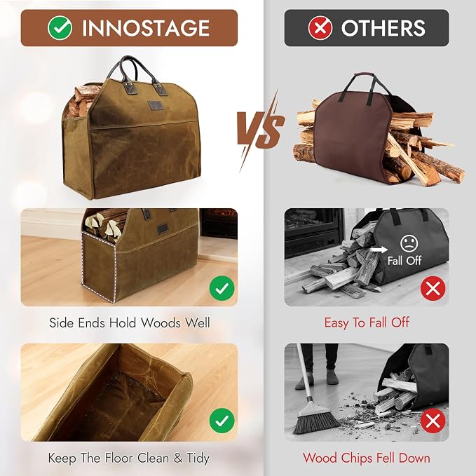 INNO STAGE Heavy Duty Wax Canvas Log Carrier Tote, Large Fire Wood Bag - Image 2