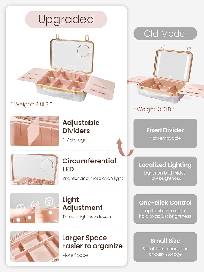 ROWNYEON Portable Travel Makeup Case - Image 2