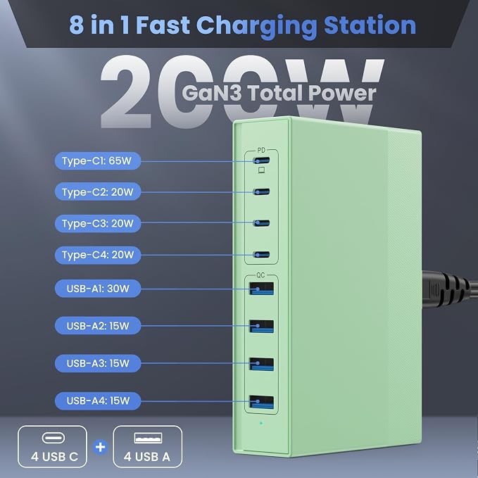200W USB C Charger Block, 8-in-1 GaN III USB C Charger Fast Charging Station Hub - Image 2