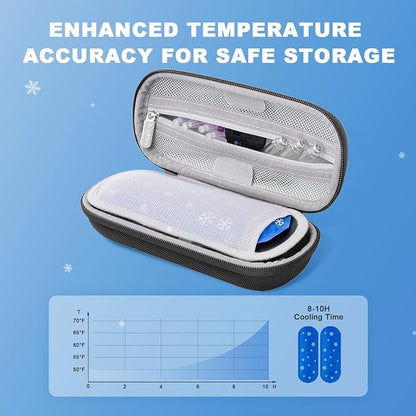 Krypthos Insulin Cooler Travel Case - Image 4