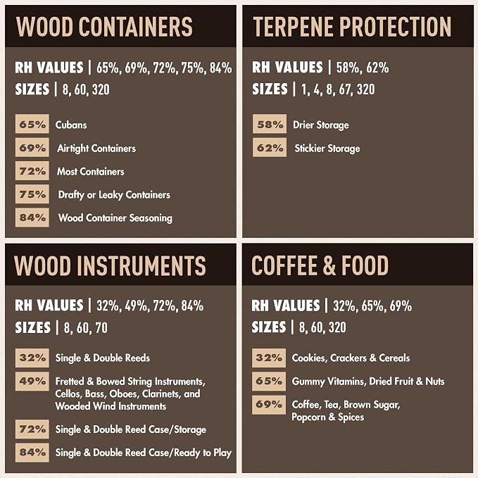 Boveda 69% Two-Way Humidity Control Pack - Image 6