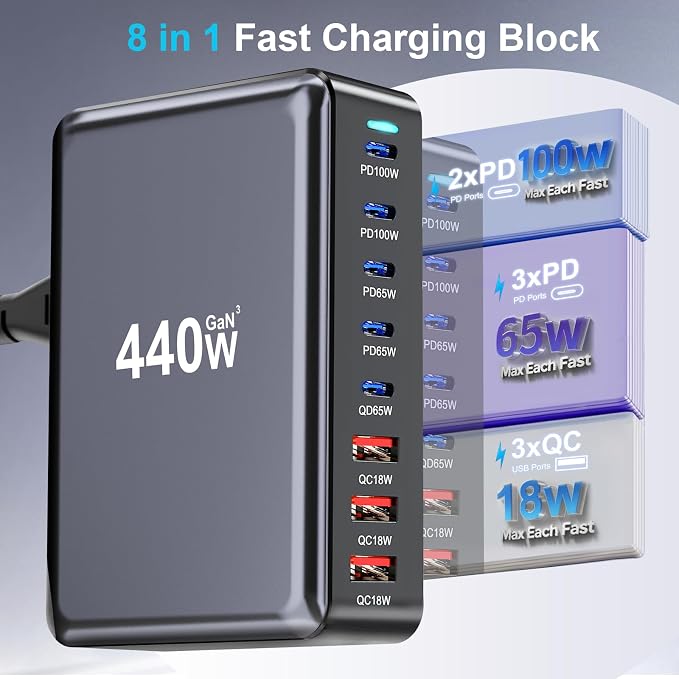 440W USB C Charger Block, Laptop Charger Adapter Compatible - Image 3