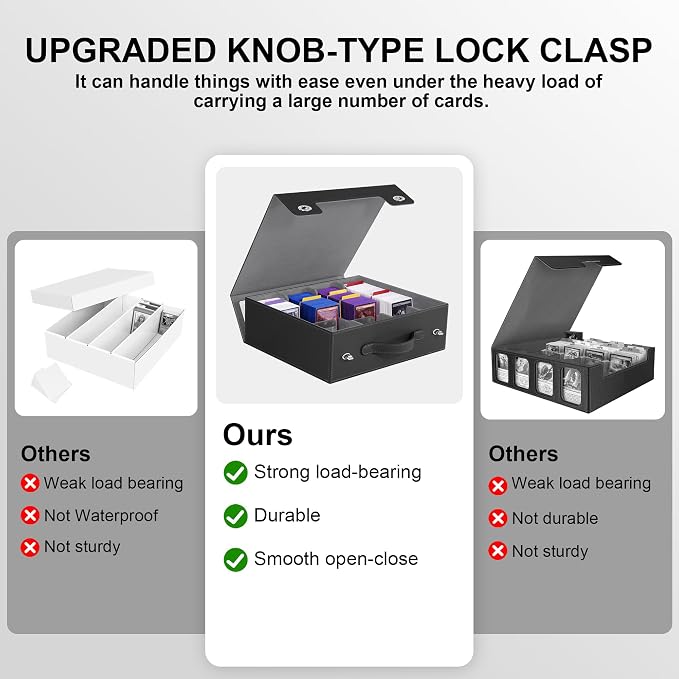 Trading Card Storage Box with Portable Handle, 3000+ MTG Storage Box with 4 - Image 6