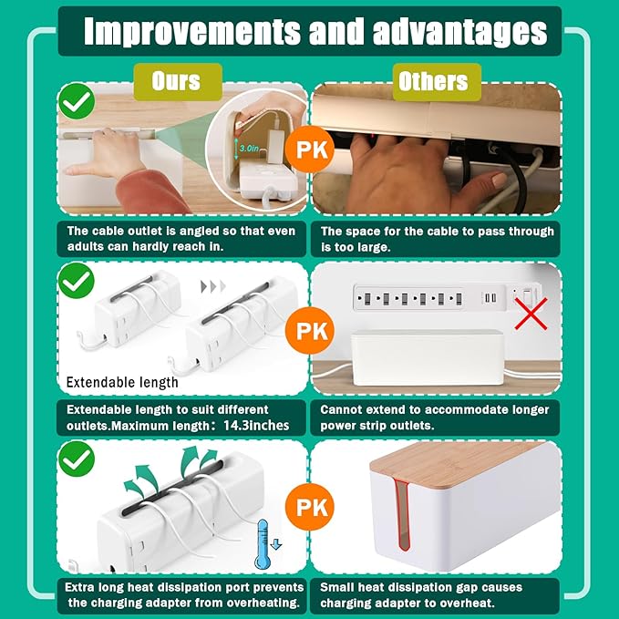 Improved Power Strip Cover Box 丨Outlet Covers Baby Proofing丨Outlet Cover - Image 3