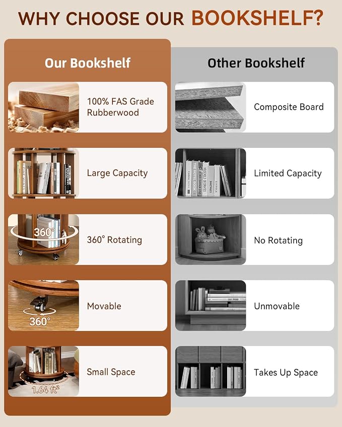 IUNVR Rotating Bookshelf, 6 Tier Solid Wood Bookshelf Tower - Image 4