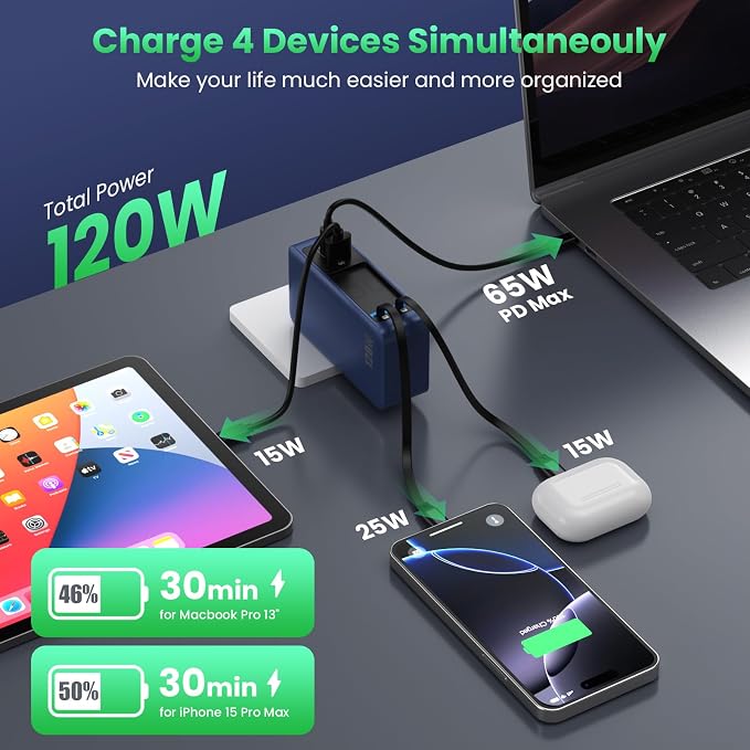 120W USB C Charger Block with 2 Built-in Retractable Cables, 4-in-1 GaN IV - Image 3