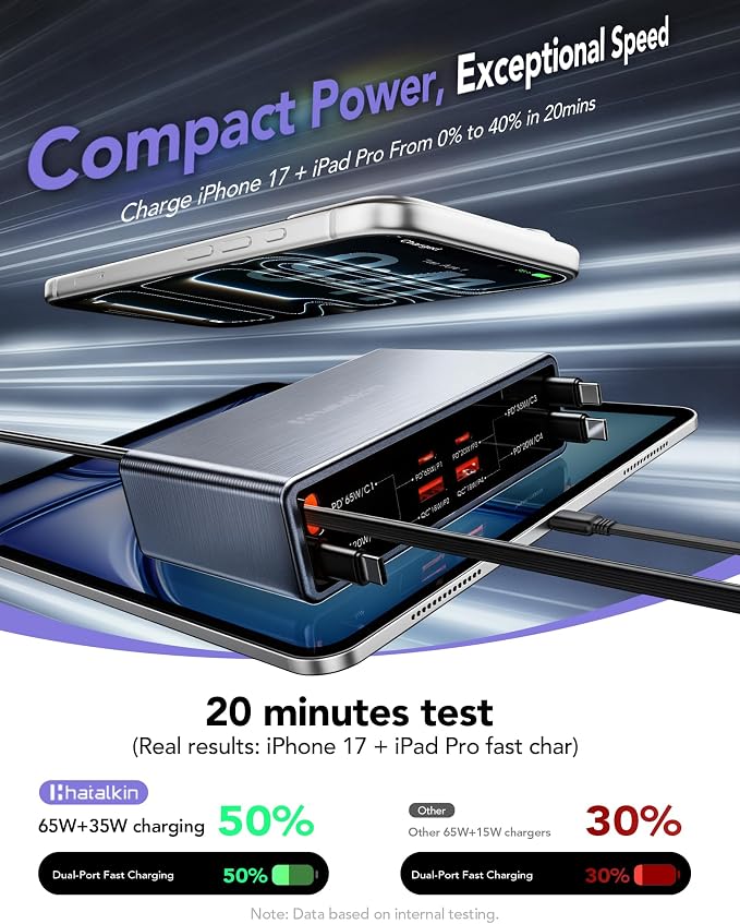 8-in-1 Charging Station for Multi Device, Fast Charger Retractable 65W Cable | - Image 6