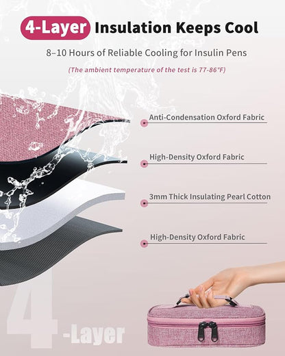 Insulin Vial Cooler Travel Case TSA Approved 300g Reusable Ice Brick Insulin - Image 3