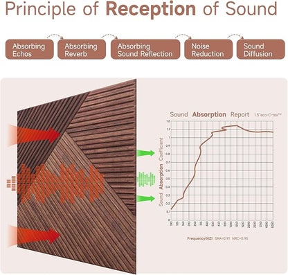 TO-TH Acoustic Panels for Wall and Ceiling - Image 5