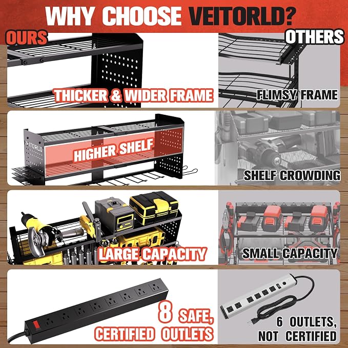 Veitorld Power Tool Organizer - Image 3