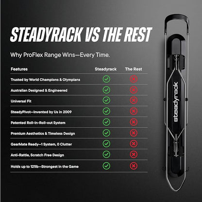 Steadyrack ProFlex Narrow Bike Rack - Image 9