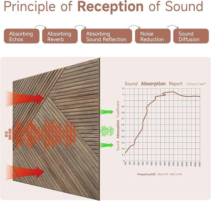 TO-TH Acoustic Panels for Wall and Ceiling - Image 6