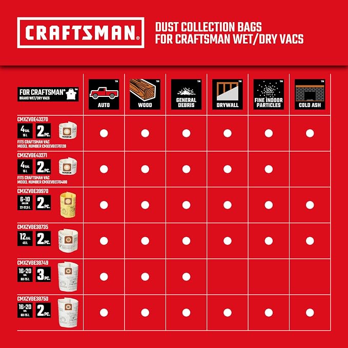 Craftsman CMXEVBE17607 16 Gallon 6.5 Peak HP Wet/Dry Vac - Image 7