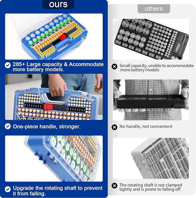 Battery Organizer Storage Case, Battery Storage Holder Organizer Box - Image 2