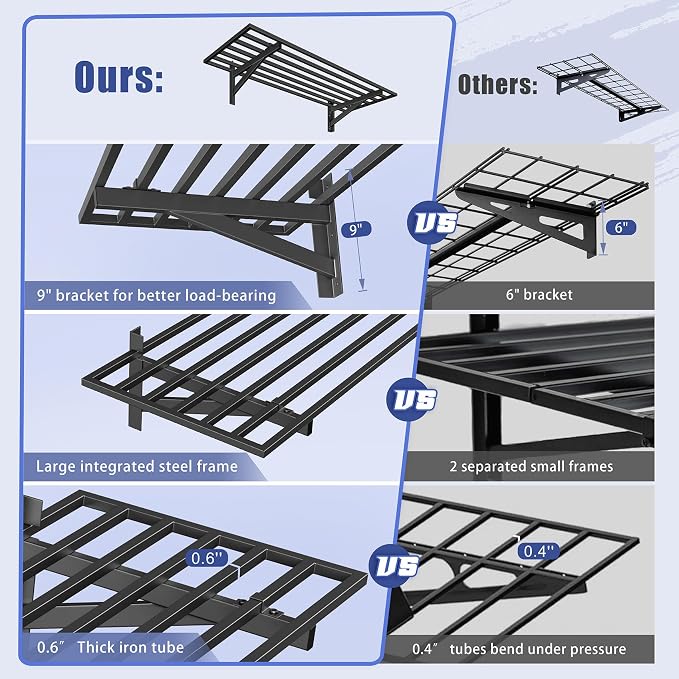 2-Pack 1.5x4ft Garage Shelving Wall Mounted, 1.5' x 4' Heavy Duty Garage - Image 4