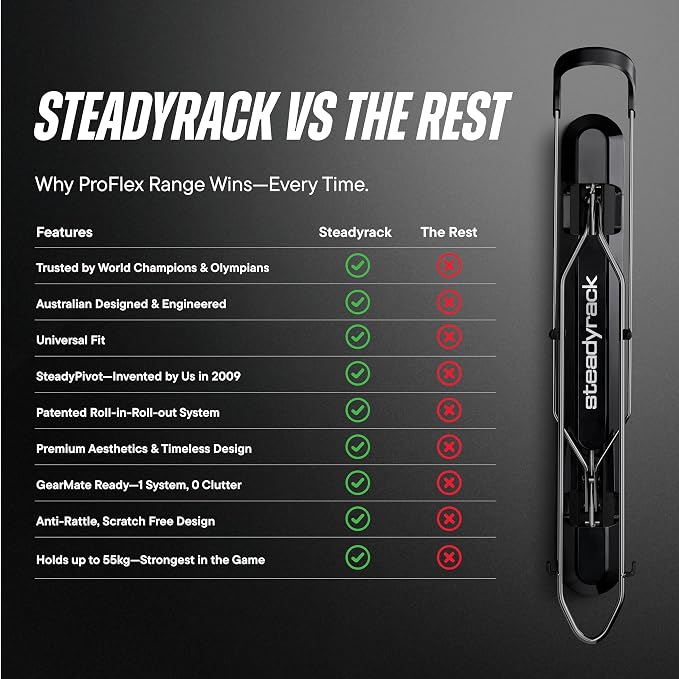 Steadyrack Bike Rack for Mountain Bikes - Image 9