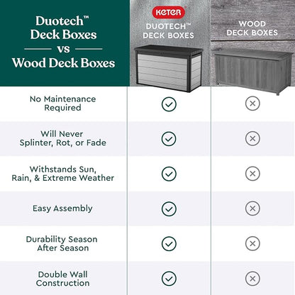 Keter Denali 200 Gallon Resin Large Deck Box - Image 10